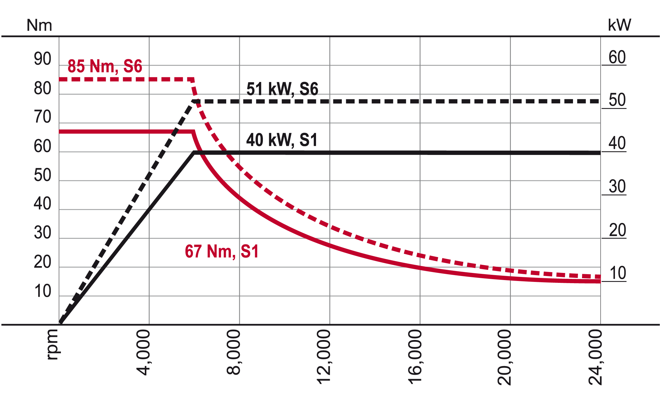 CNCS 30060101: CNC, High-Z, Werkzeuglängensensor - Nullpunkttaster bei  reichelt elektronik